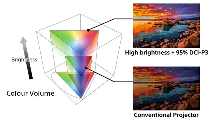 Sony BRAVIA Projector 9 (VPL-XW8100ES)